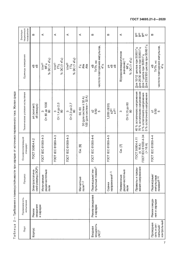 ГОСТ 34695.21-2-2020