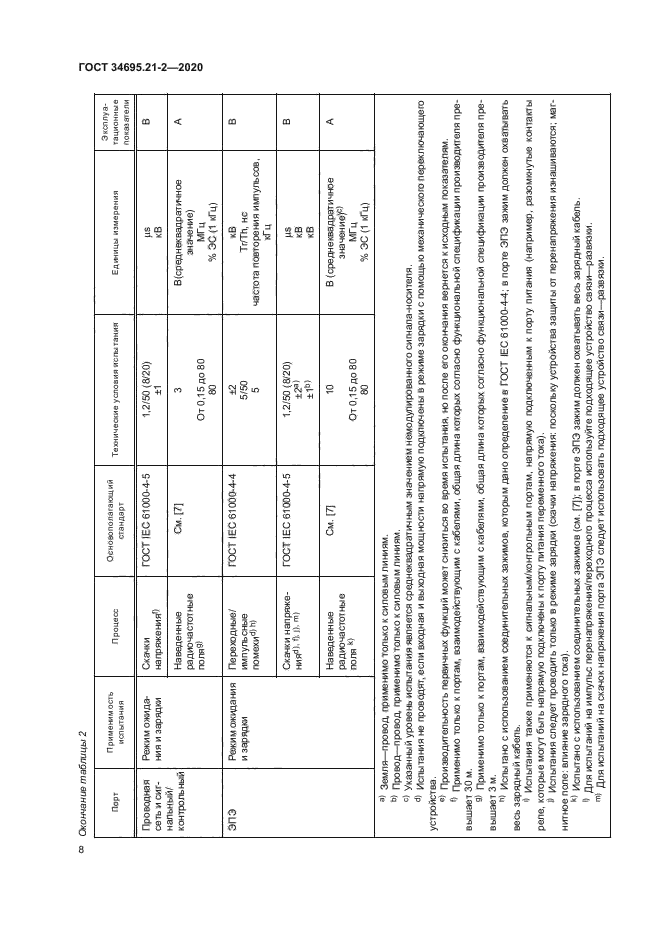 ГОСТ 34695.21-2-2020
