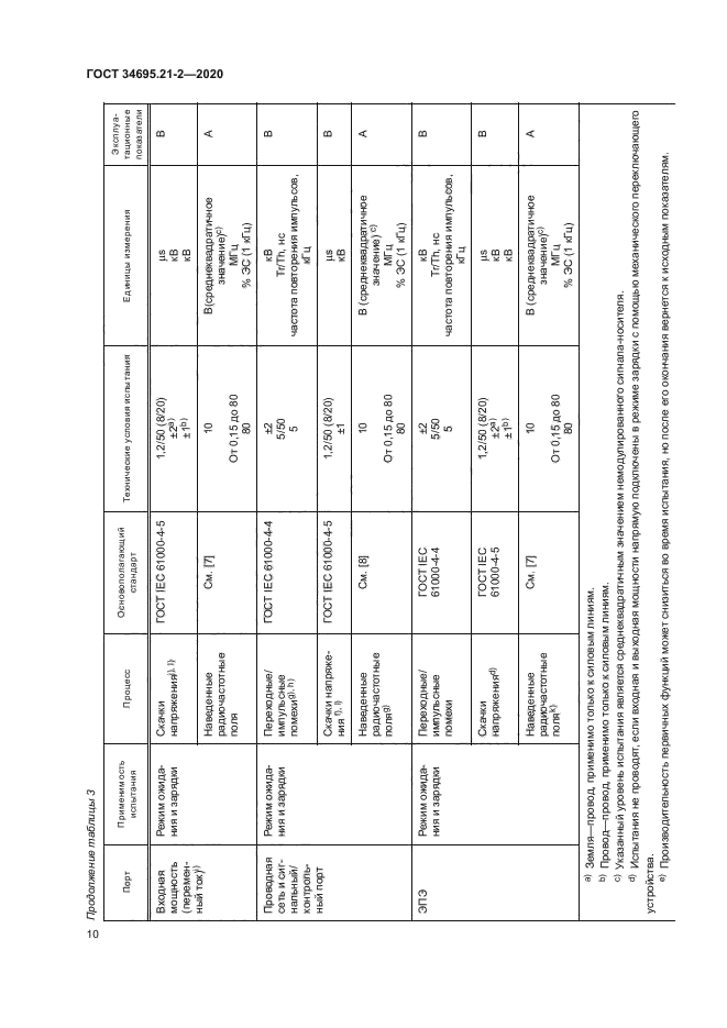 ГОСТ 34695.21-2-2020
