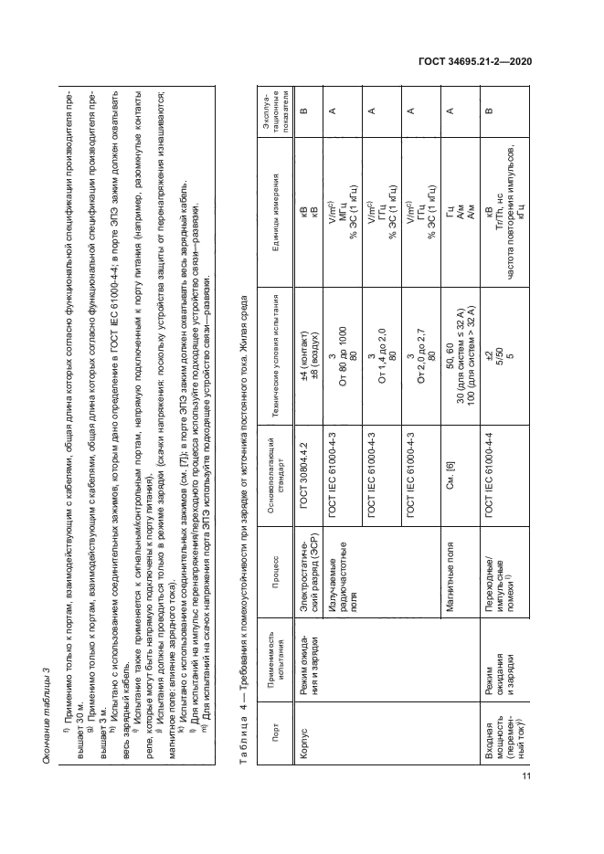 ГОСТ 34695.21-2-2020