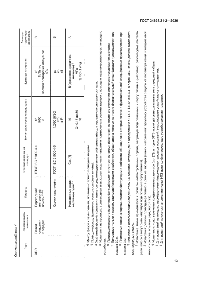 ГОСТ 34695.21-2-2020