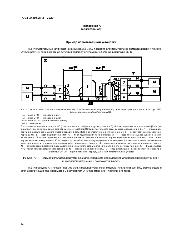 ГОСТ 34695.21-2-2020