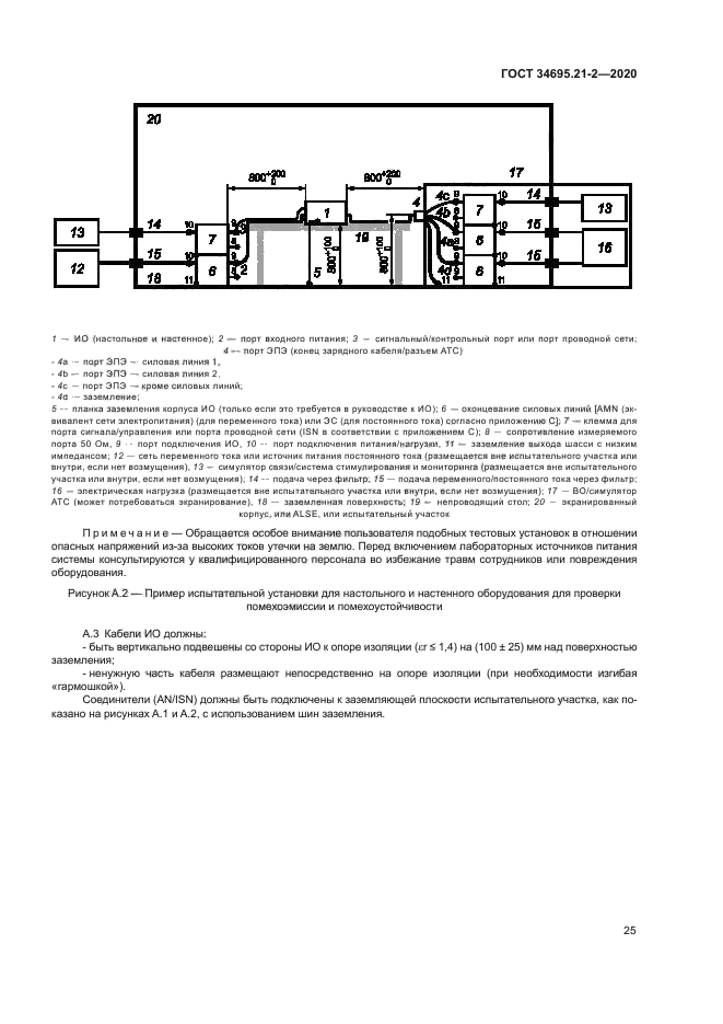 ГОСТ 34695.21-2-2020