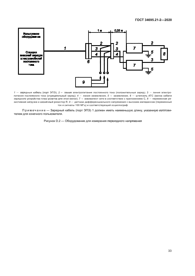 ГОСТ 34695.21-2-2020
