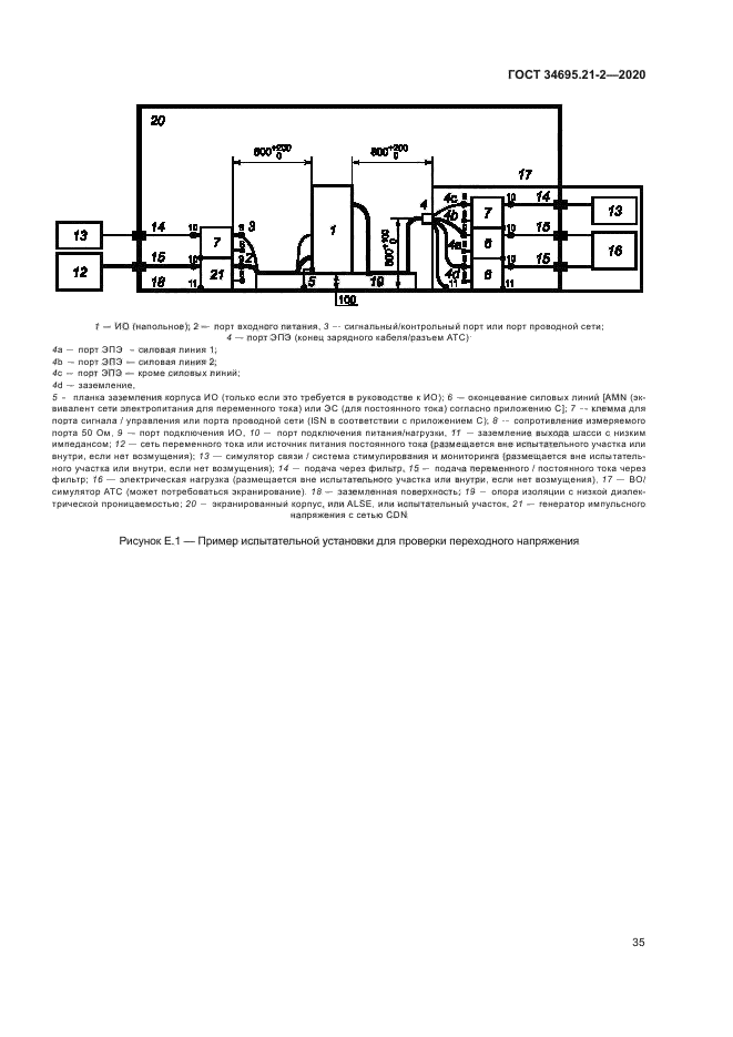 ГОСТ 34695.21-2-2020