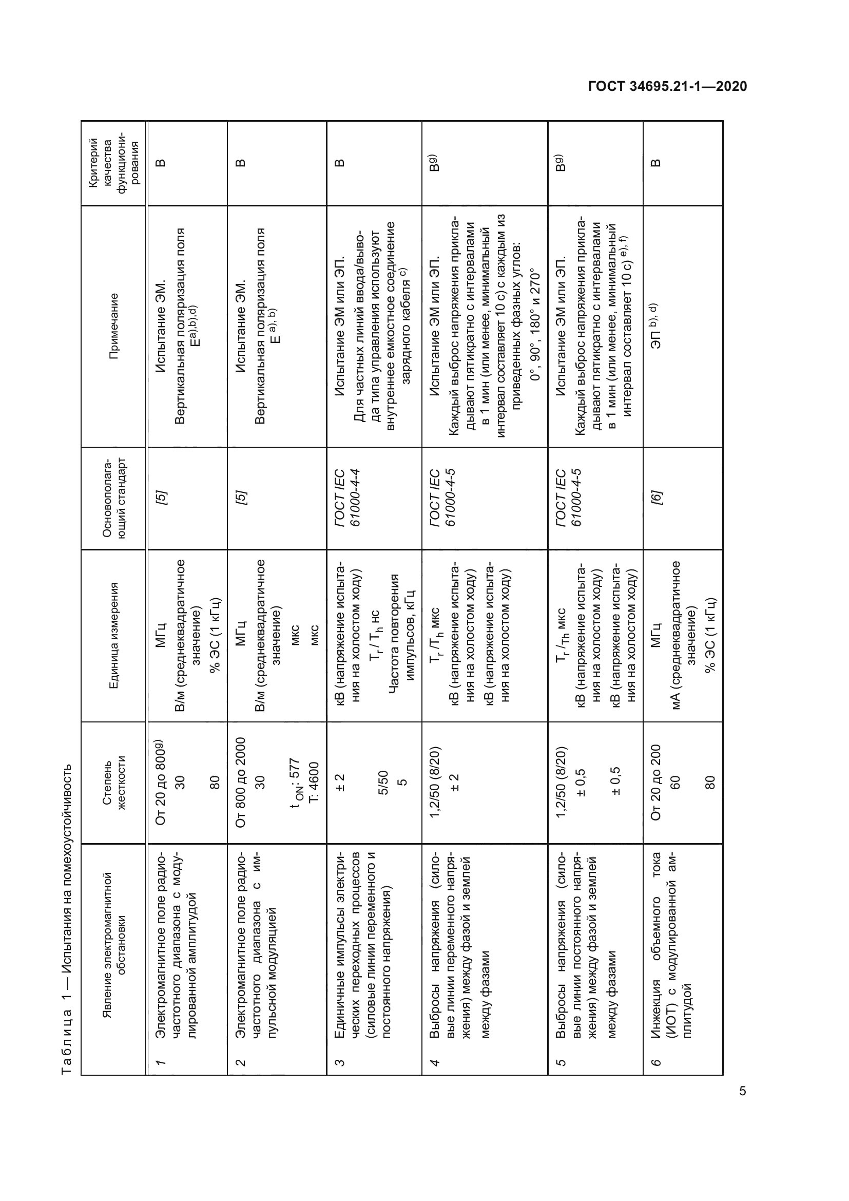 ГОСТ 34695.21-1-2020