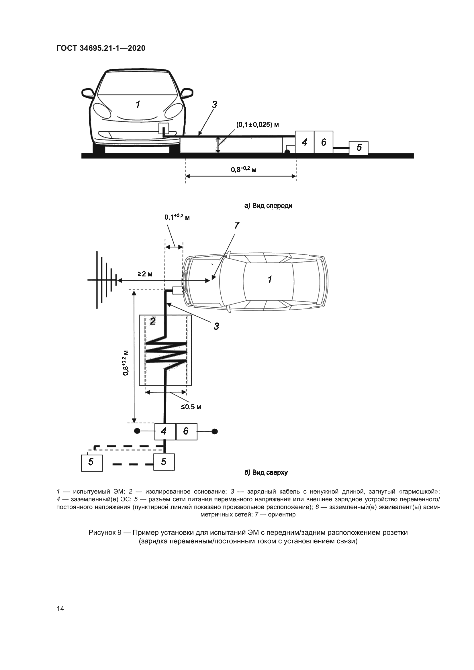 ГОСТ 34695.21-1-2020