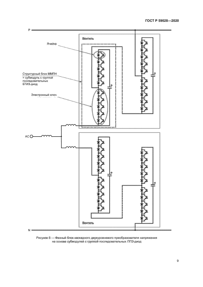 ГОСТ Р 59028-2020