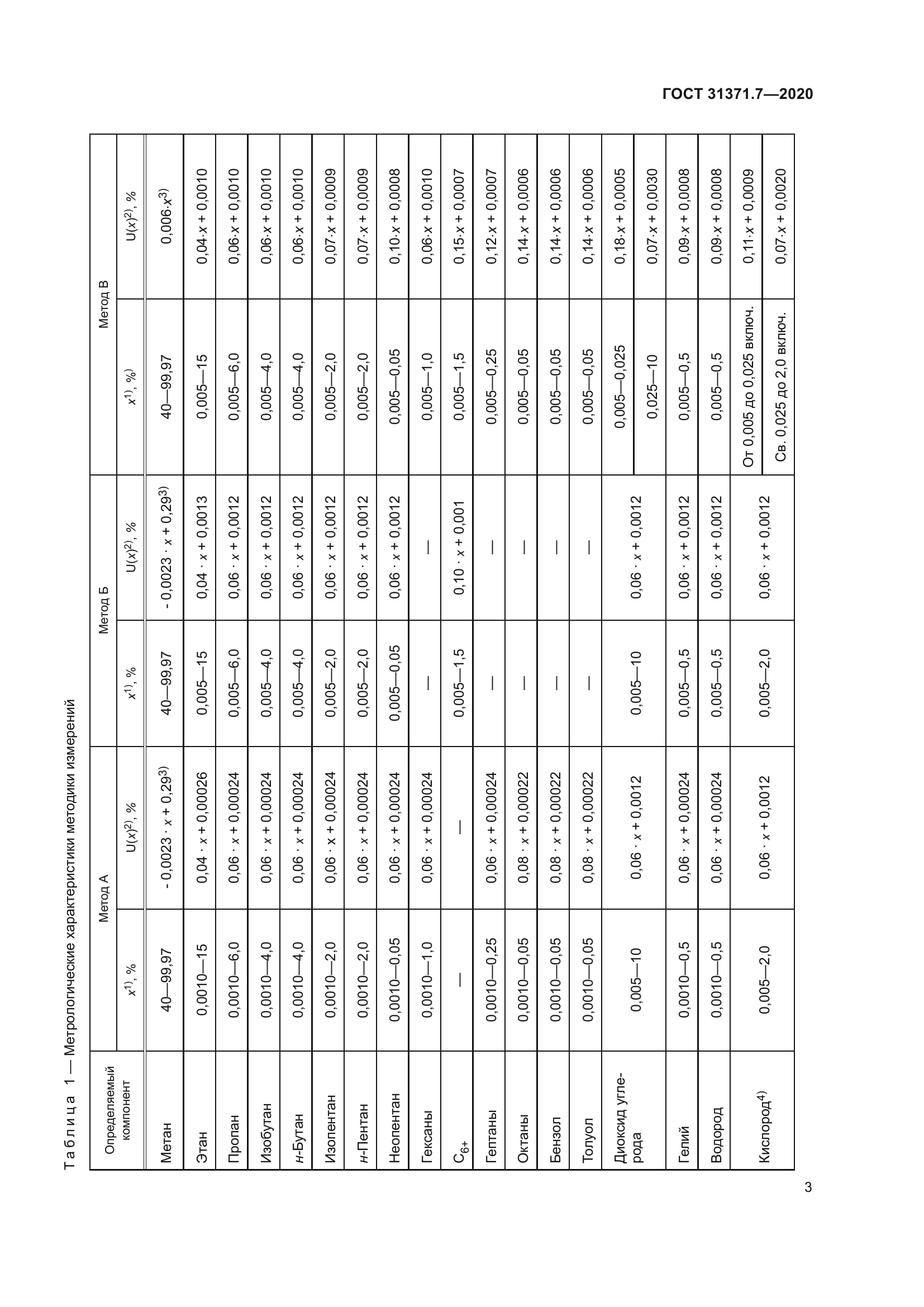 ГОСТ 31371.7-2020