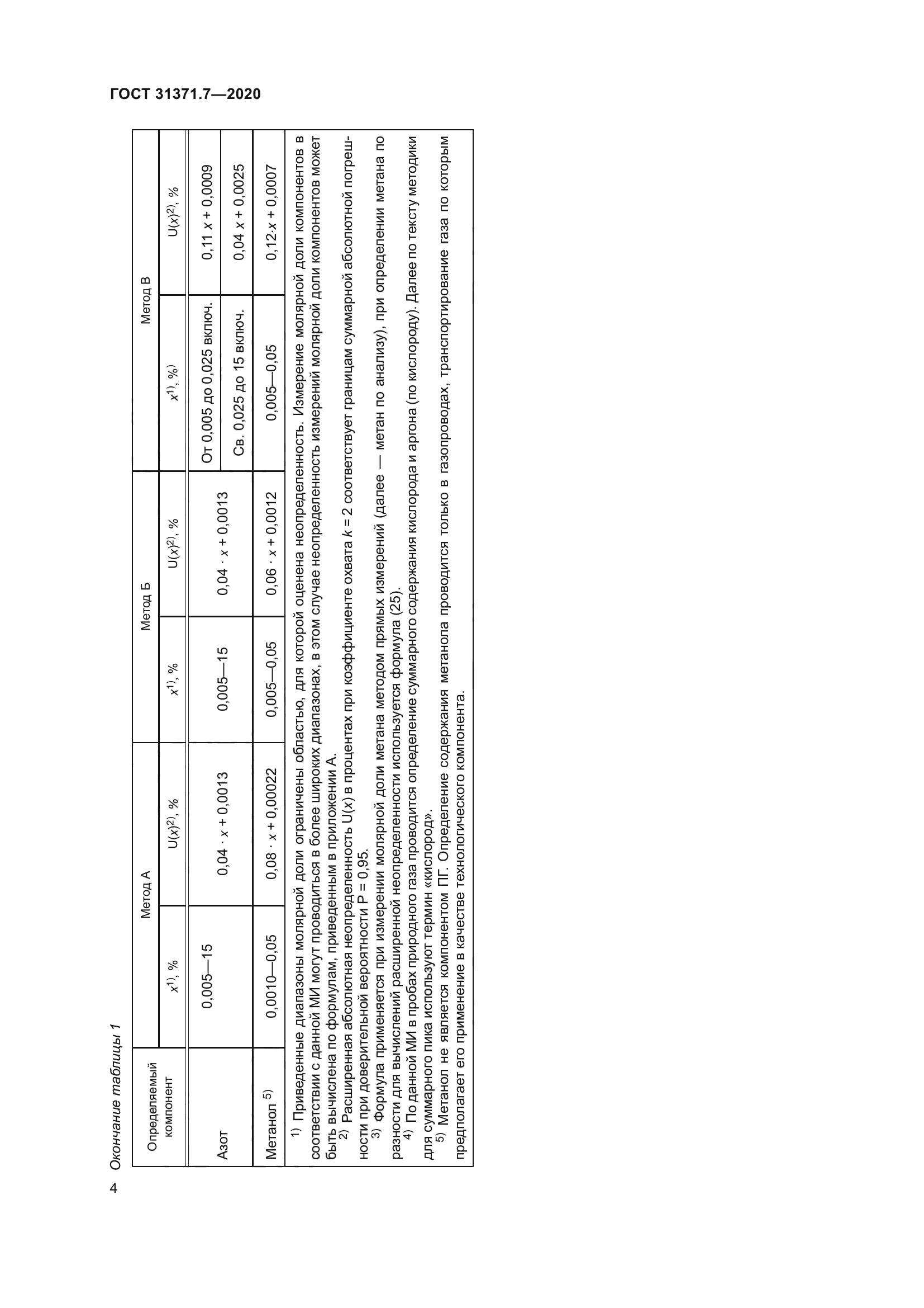ГОСТ 31371.7-2020