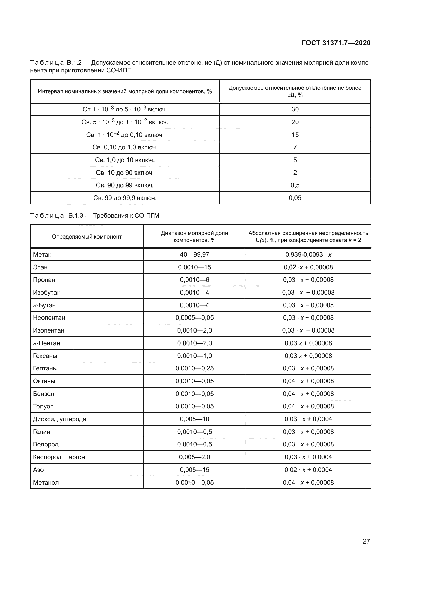 ГОСТ 31371.7-2020