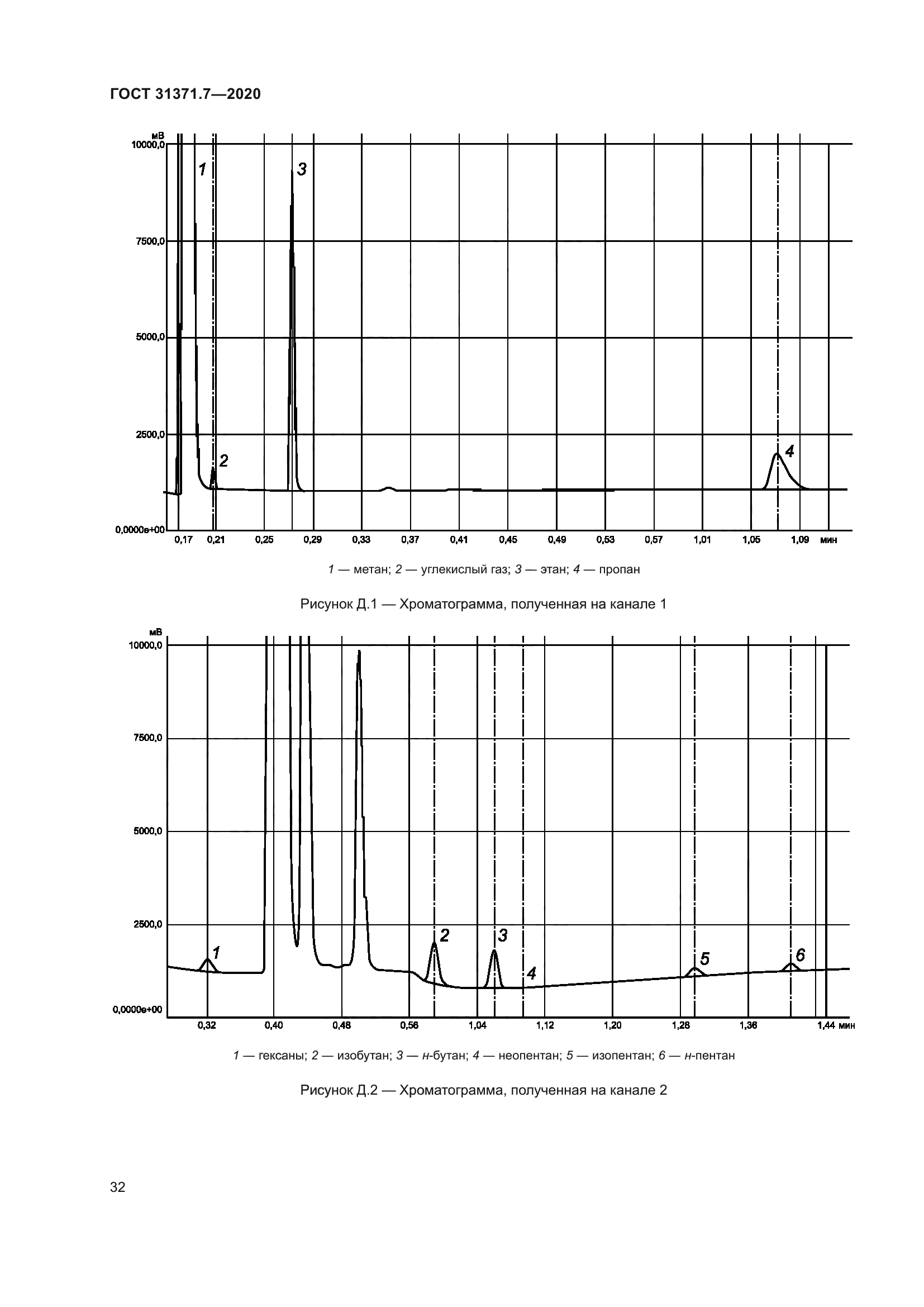 ГОСТ 31371.7-2020