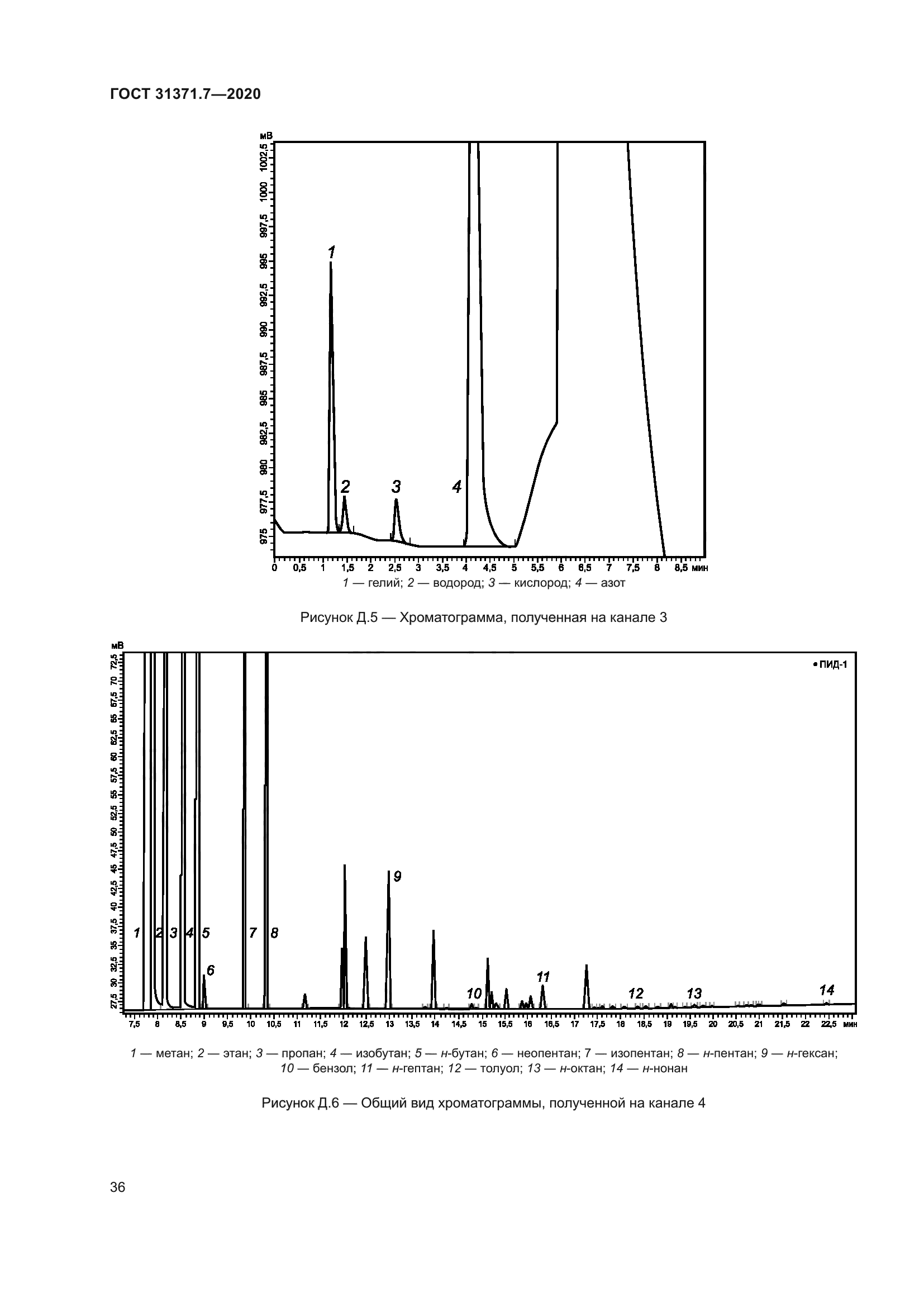 ГОСТ 31371.7-2020