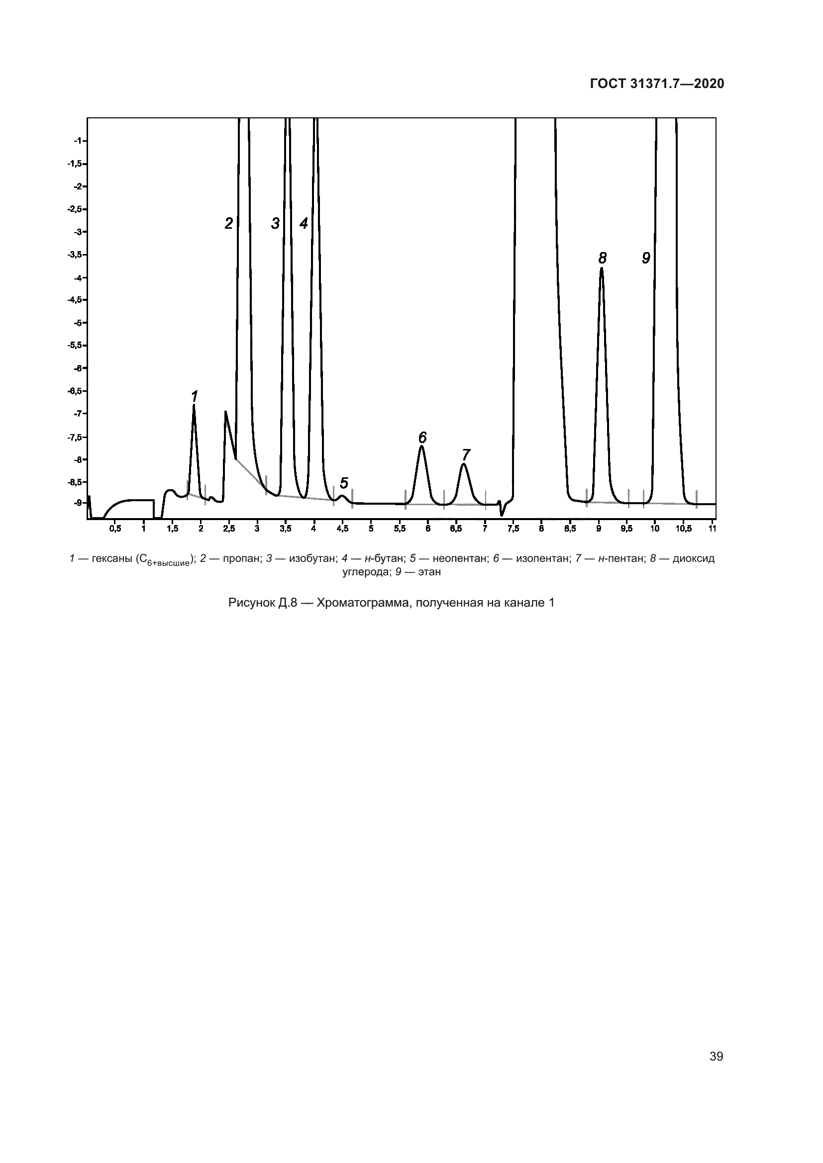 ГОСТ 31371.7-2020