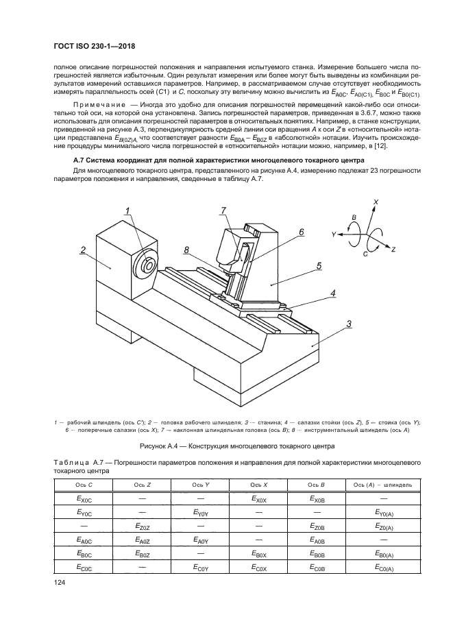 ГОСТ ISO 230-1-2018