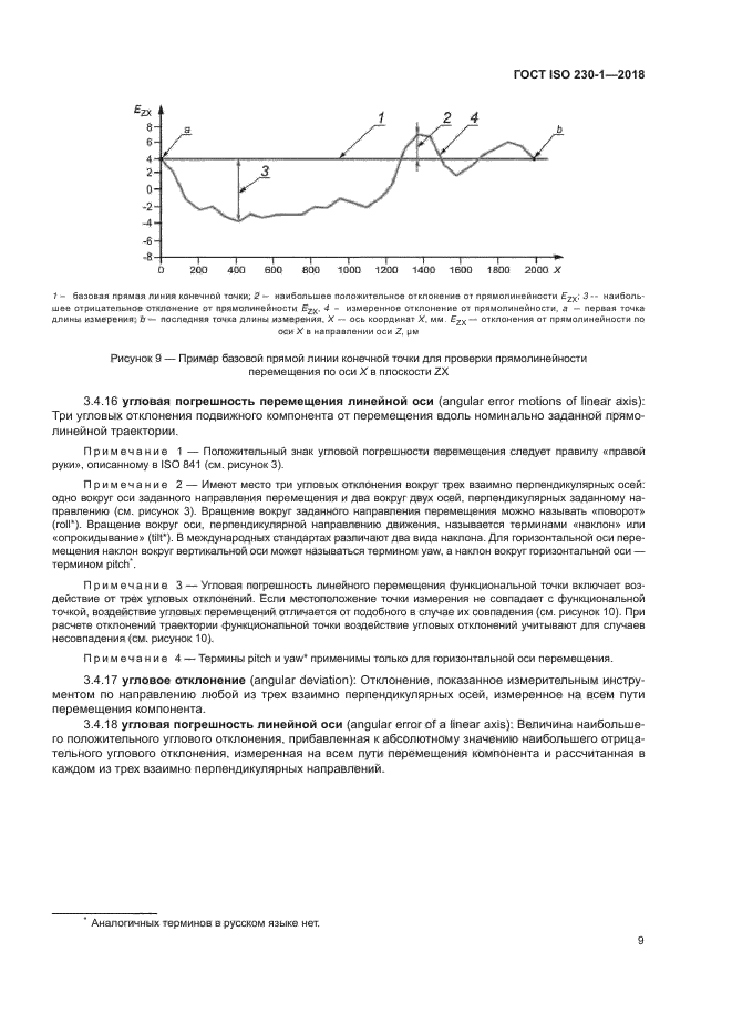 ГОСТ ISO 230-1-2018