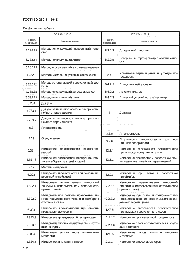 ГОСТ ISO 230-1-2018