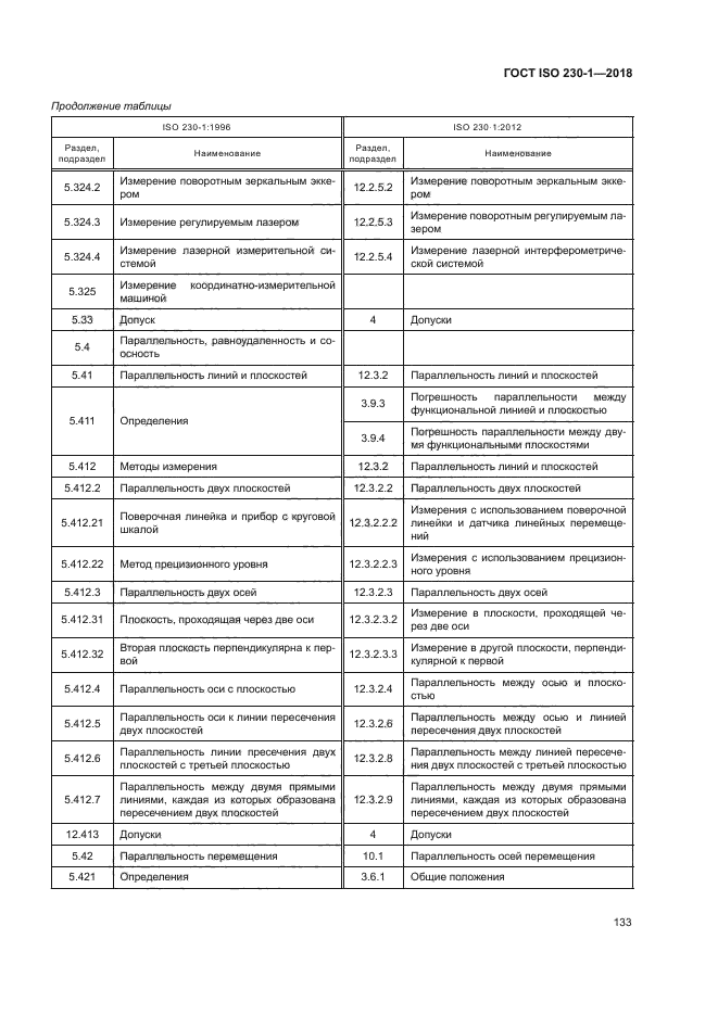 ГОСТ ISO 230-1-2018