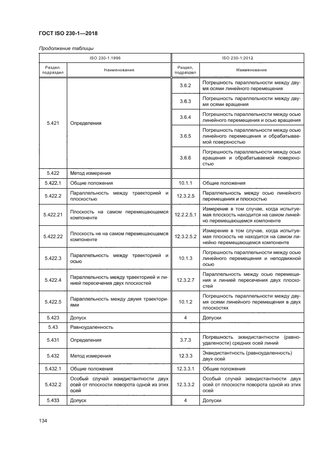 ГОСТ ISO 230-1-2018