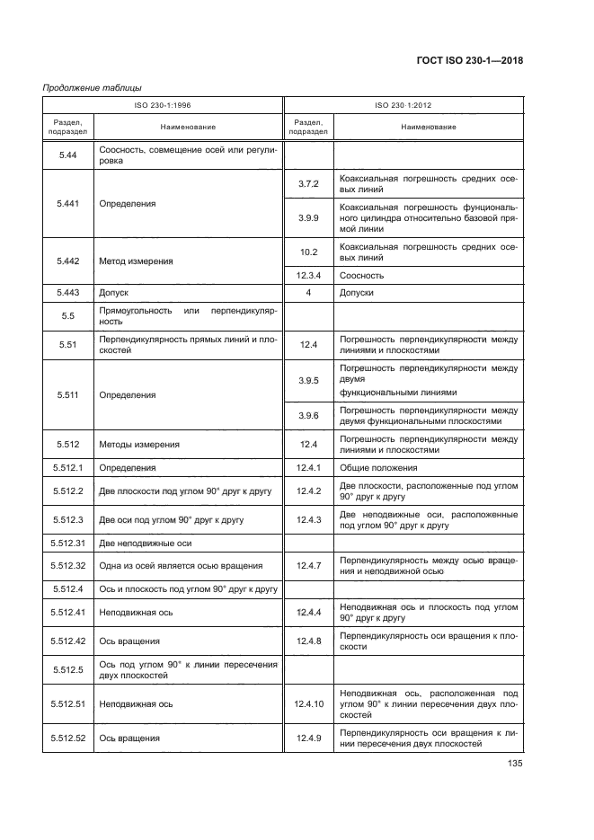 ГОСТ ISO 230-1-2018