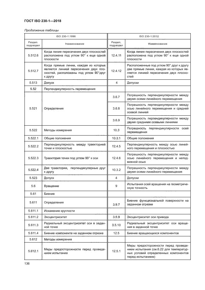 ГОСТ ISO 230-1-2018