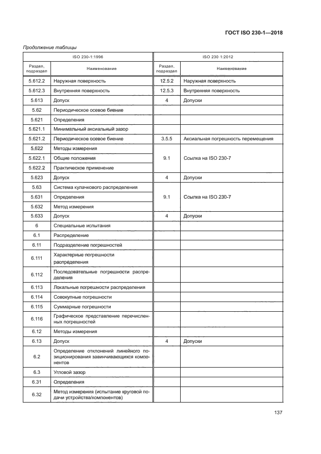 ГОСТ ISO 230-1-2018