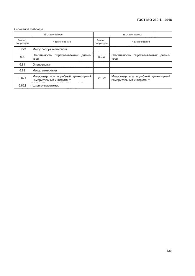 ГОСТ ISO 230-1-2018