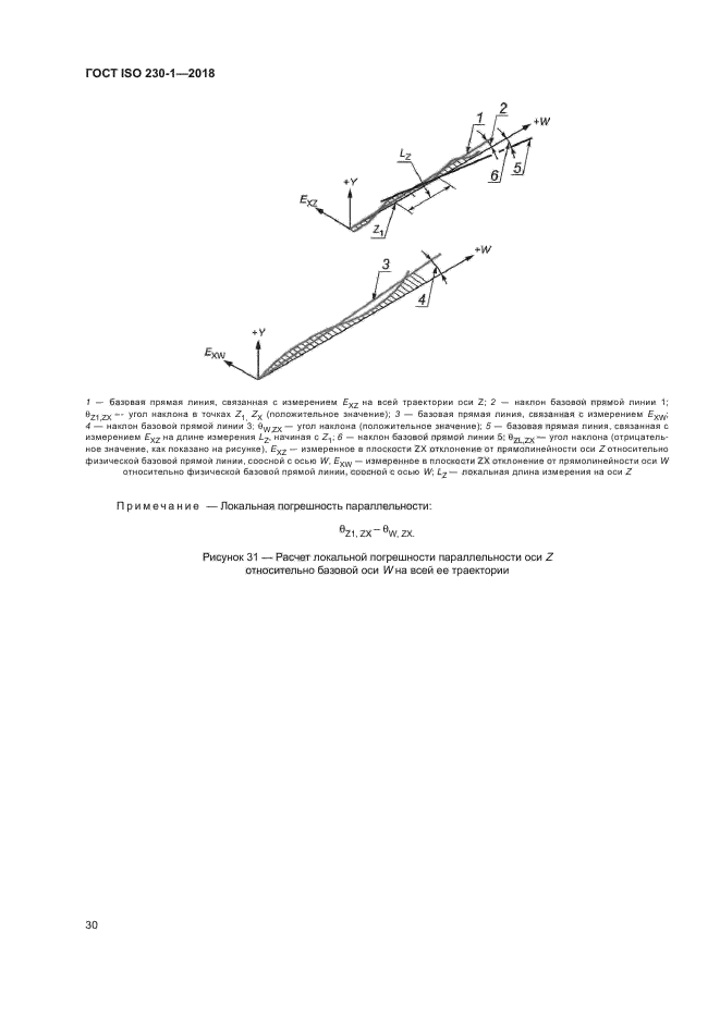 ГОСТ ISO 230-1-2018