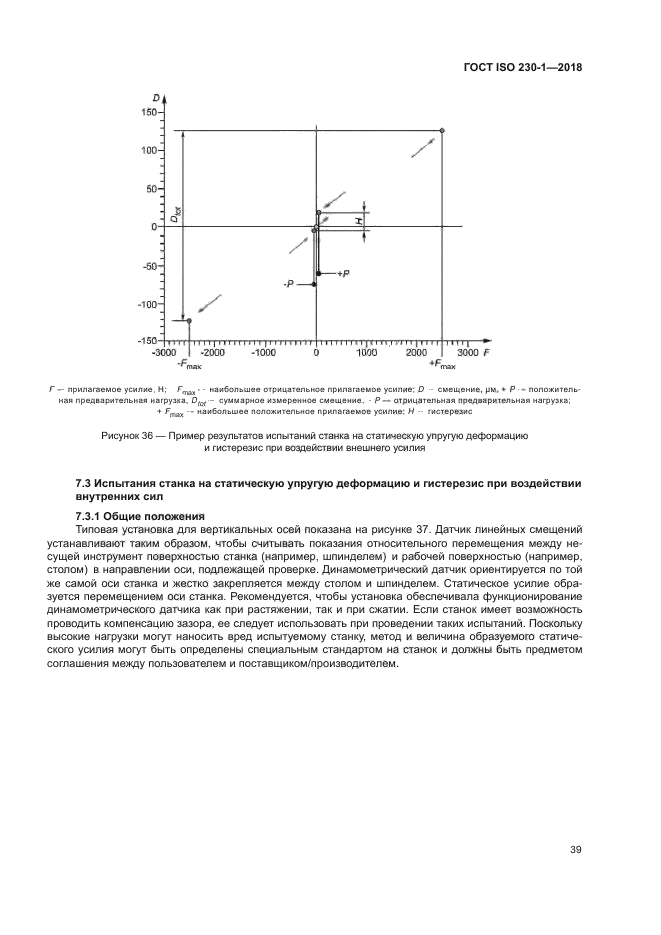 ГОСТ ISO 230-1-2018