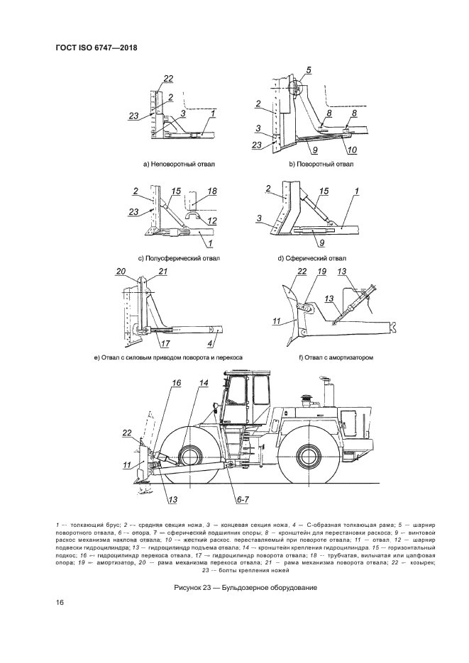 ГОСТ ISO 6747-2018