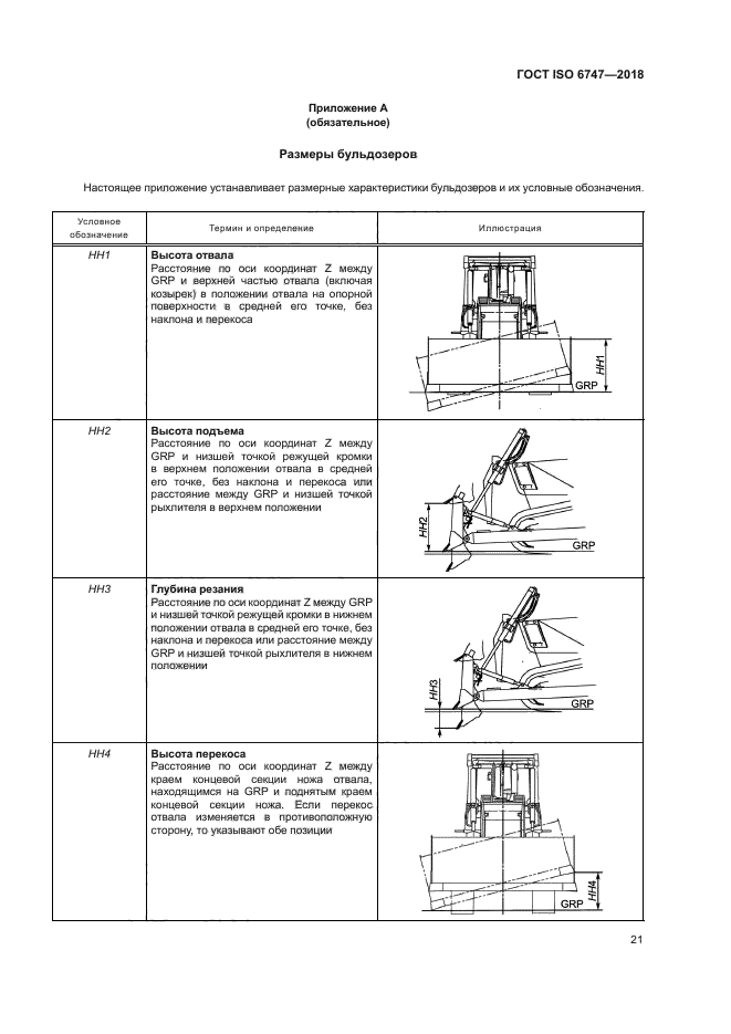 ГОСТ ISO 6747-2018