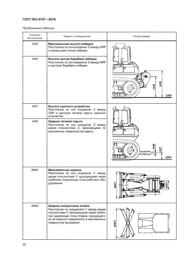 ГОСТ ISO 6747-2018