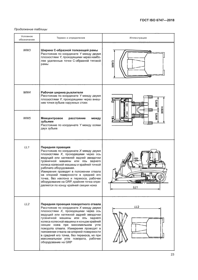 ГОСТ ISO 6747-2018