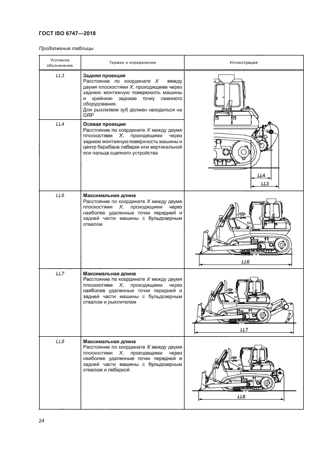 ГОСТ ISO 6747-2018