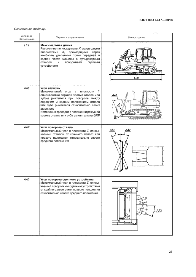 ГОСТ ISO 6747-2018