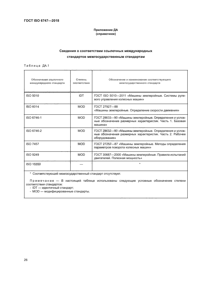 ГОСТ ISO 6747-2018