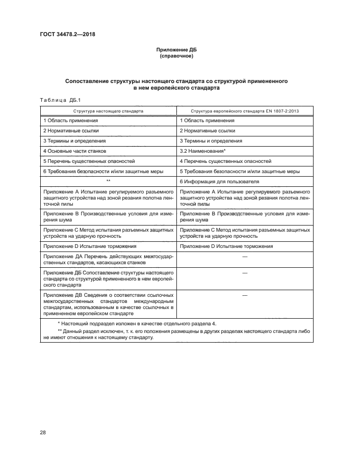 ГОСТ 34478.2-2018