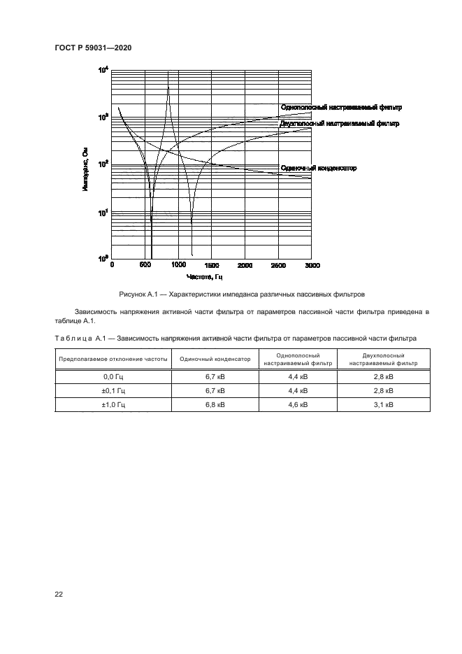 ГОСТ Р 59031-2020