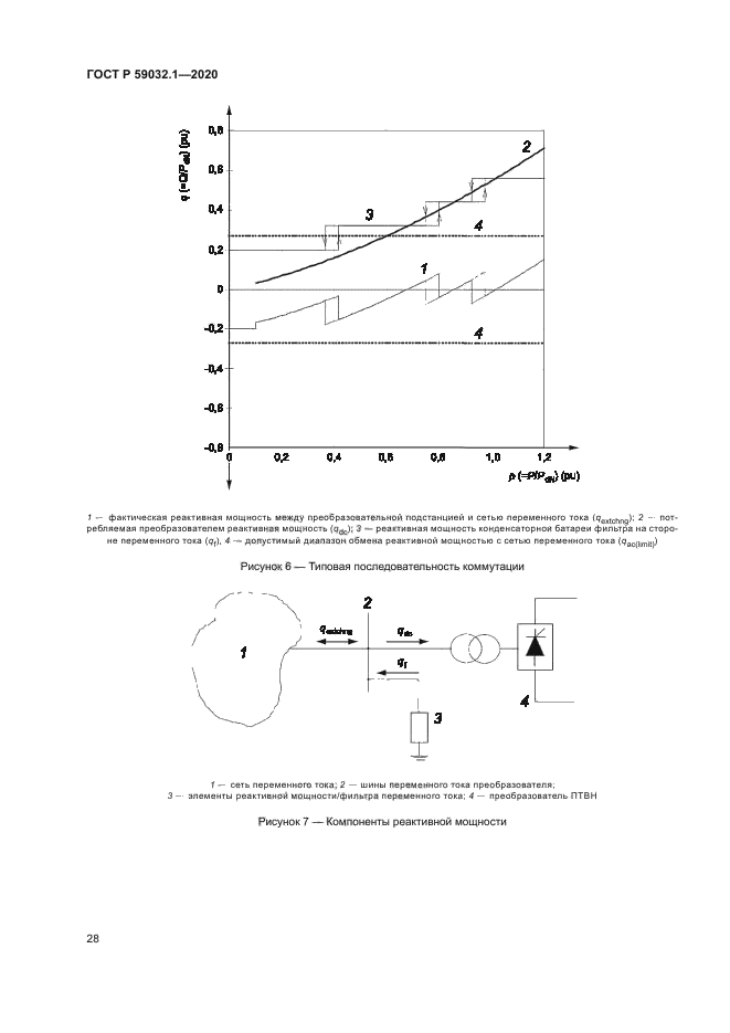 ГОСТ Р 59032.1-2020