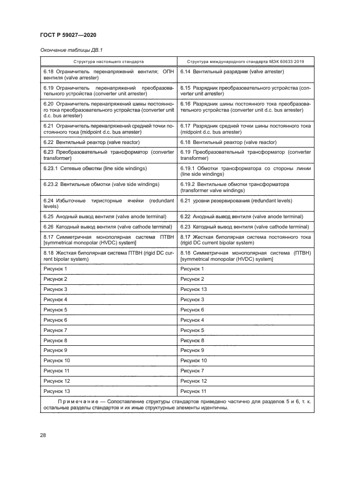 ГОСТ Р 59027-2020