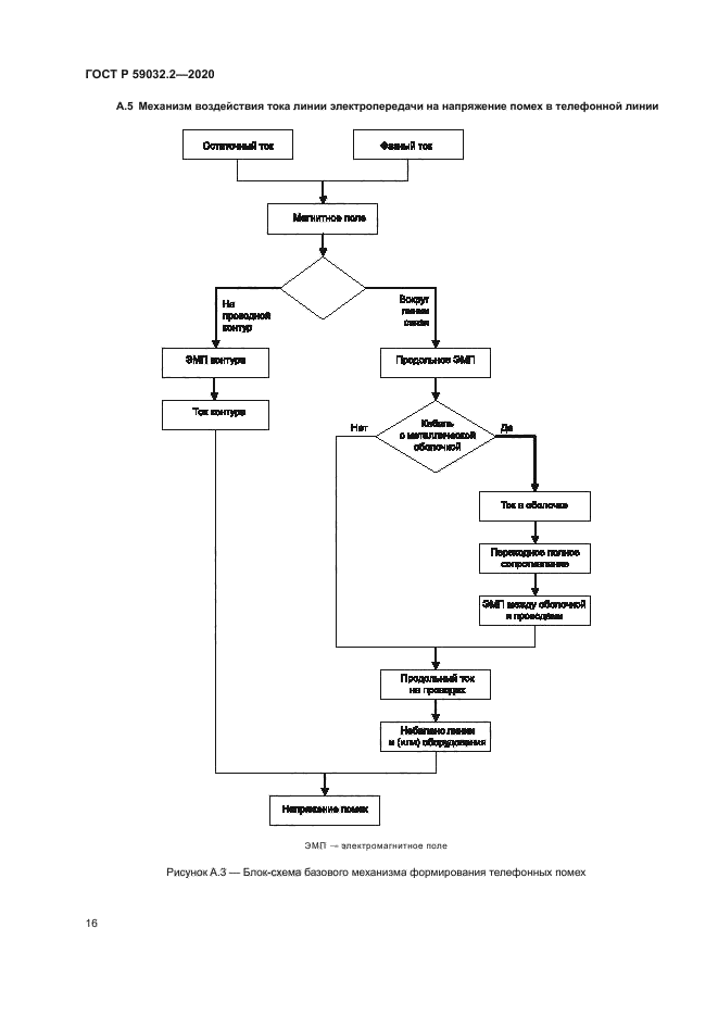 ГОСТ Р 59032.2-2020