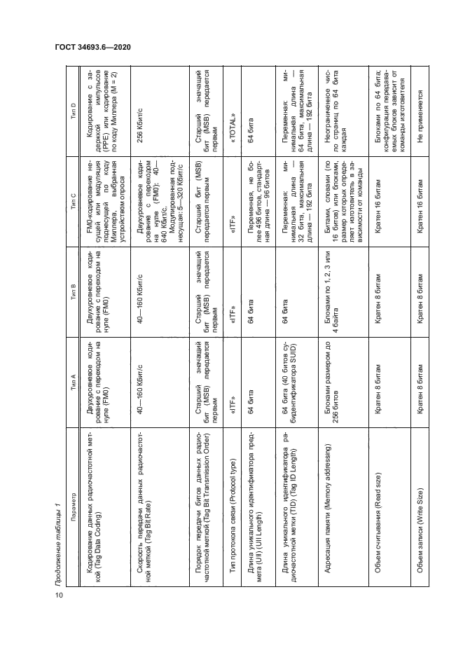 ГОСТ 34693.6-2020