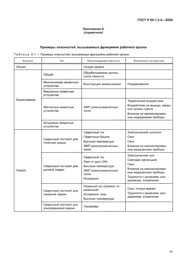 ГОСТ Р 60.1.2.4-2020