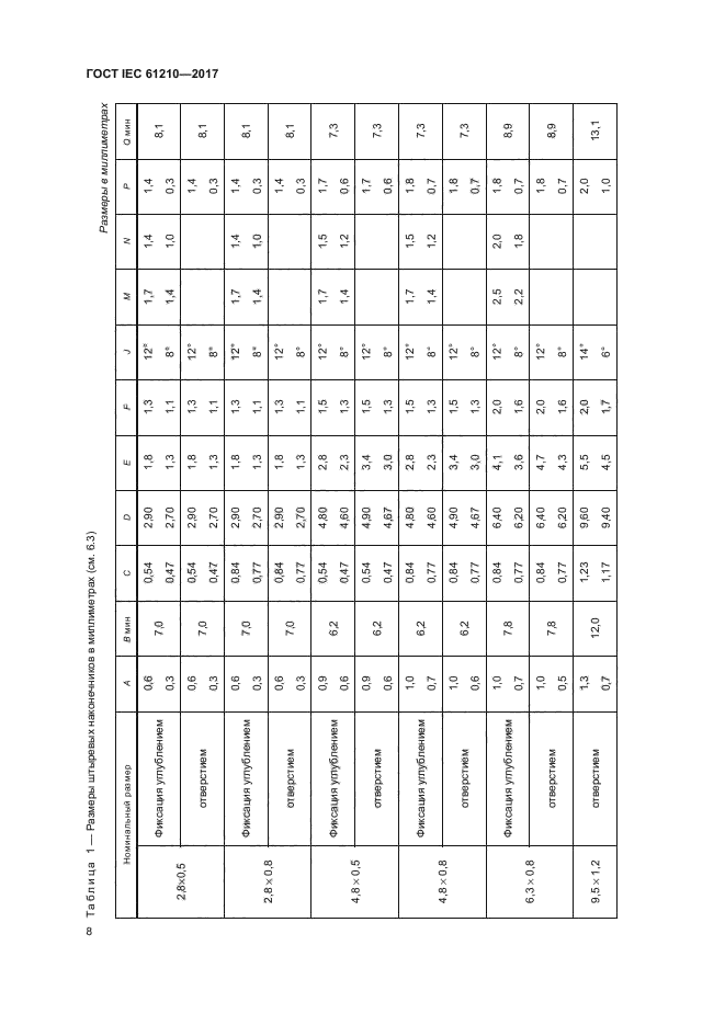 ГОСТ IEC 61210-2017