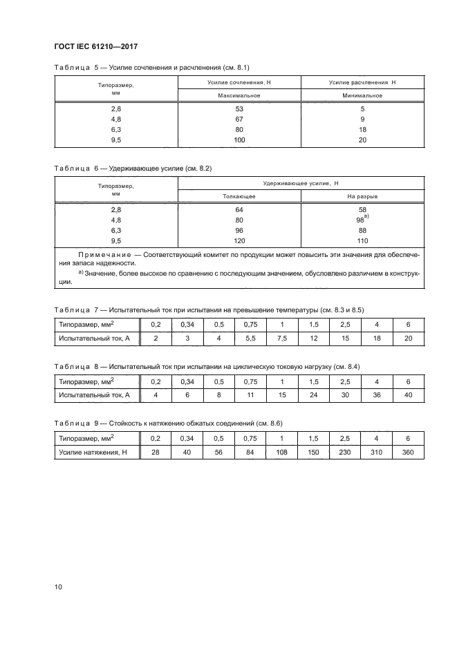 ГОСТ IEC 61210-2017