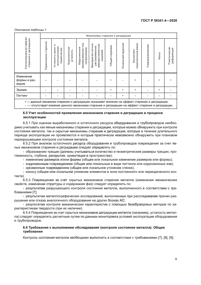 ГОСТ Р 58341.4-2020