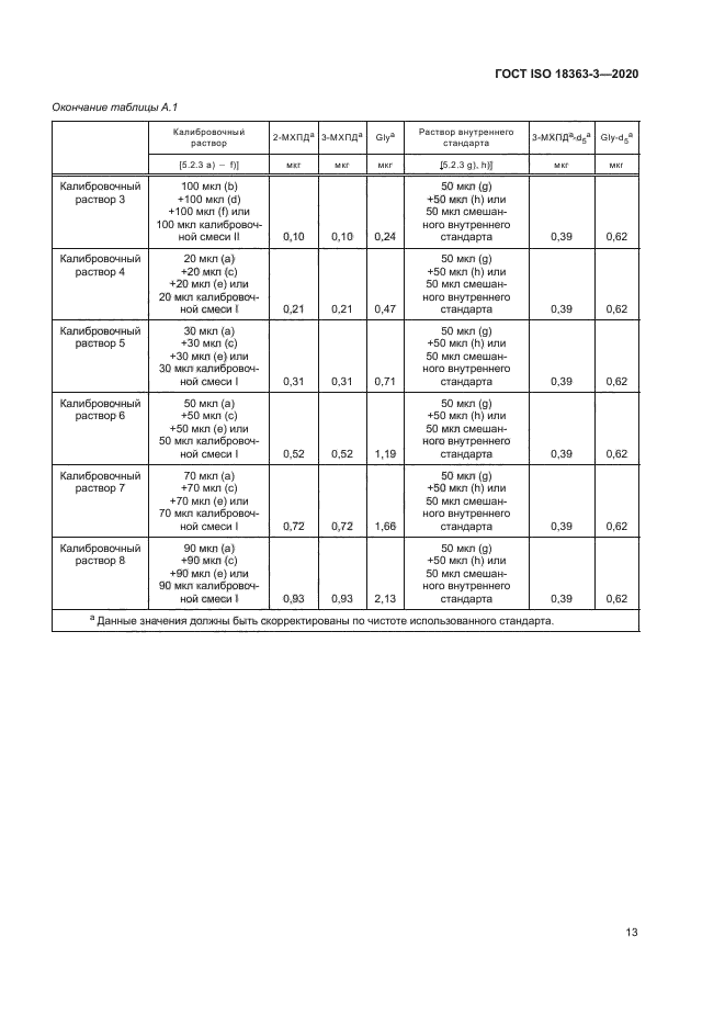 ГОСТ ISO 18363-3-2020
