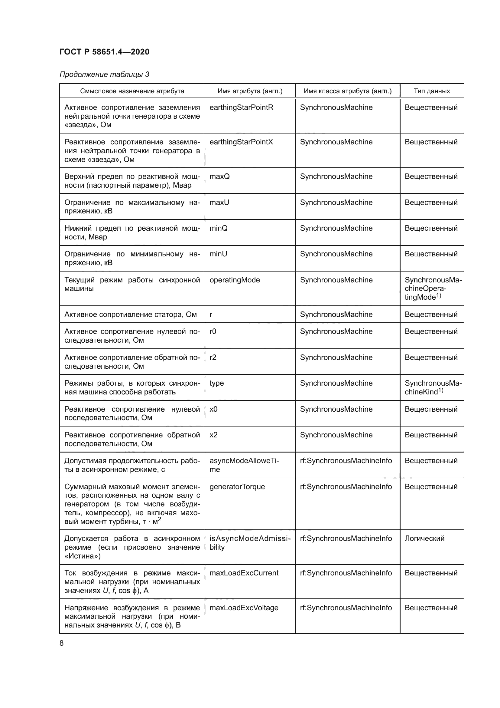 ГОСТ Р 58651.4-2020