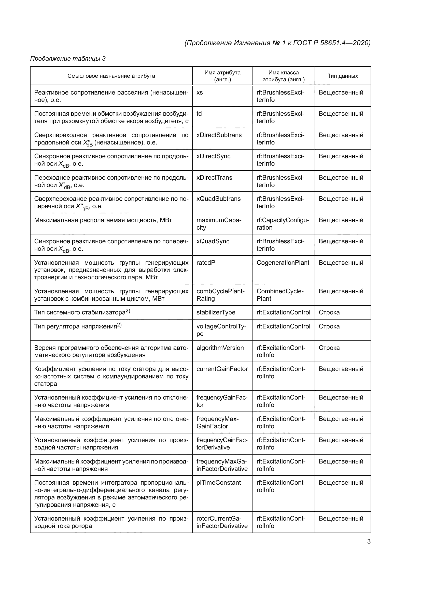 ГОСТ Р 58651.4-2020