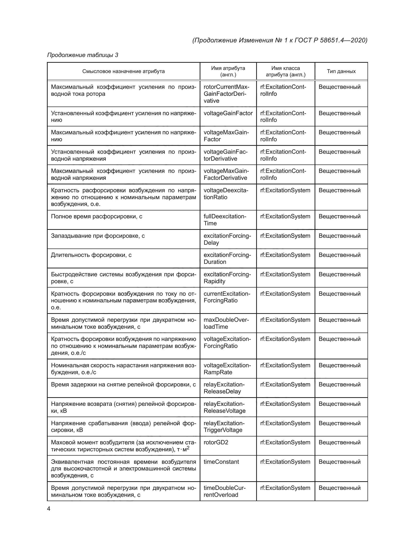 ГОСТ Р 58651.4-2020